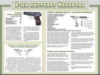 Стенд "Пистолет Макарова" - fgospostavki.ru - Кубинка