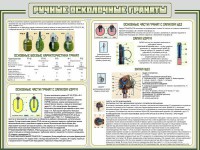Стенд "Ручные осколочные гранаты" - fgospostavki.ru - Кубинка