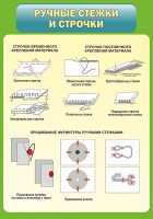 Стенд "Ручные стежки и строчки" - fgospostavki.ru - Кубинка