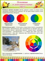 Стенд "Основные и дополнительные цвета" - fgospostavki.ru - Кубинка