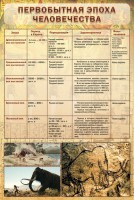 Стенд "Первобытная эпоха человечества" - fgospostavki.ru - Кубинка