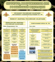 Стенд "Структура вооруженных сил РФ" - fgospostavki.ru - Кубинка