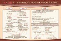 Стенд ""н" и "нн" в суффиксах разных частей речи" - fgospostavki.ru - Кубинка