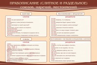 Стенд "Правописание союзов наречий местоимений" - fgospostavki.ru - Кубинка