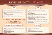 Стенд "Различие частиц "не" и "ни"" - fgospostavki.ru - Кубинка