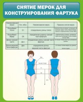 Стенд "Снятие мерок для конструирования фартука" - fgospostavki.ru - Кубинка