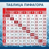 Стенд "Таблица Пифагора" Вариант 1 - fgospostavki.ru - Кубинка