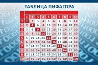 Стенд "Таблица Пифагора" Вариант 2 - fgospostavki.ru - Кубинка