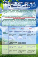 Стенд "Таблица всех времен в Passive Voice" - fgospostavki.ru - Кубинка