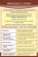 Стенд "Вводные слова" - fgospostavki.ru - Кубинка