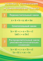 Стенд "Законы сложения и умножения чисел" - fgospostavki.ru - Кубинка