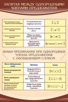 Стенд "Запятая между однородными членами предложения" - fgospostavki.ru - Кубинка