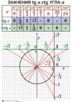Комплект таблиц. Алгебра 7-11 класс - fgospostavki.ru - Кубинка