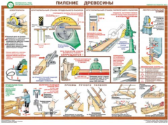 Комплект плакатов "Безопасность труда при деревообработке" - fgospostavki.ru - Кубинка