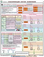 Комплект плакатов "Заземление и защитные меры электробезопасности (при напряжении до 1000 В)" - fgospostavki.ru - Кубинка