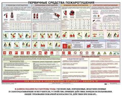 Плакат "Первичные средства пожаротушения" - fgospostavki.ru - Кубинка