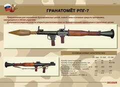Комплект плакатов "Гранатомёт РПГ-7. Устройство гранатомёта. Обращение с ним" - fgospostavki.ru - Кубинка