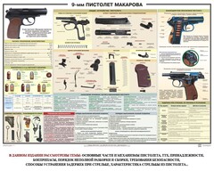 Плакат "9-мм пистолет Макарова" - fgospostavki.ru - Кубинка