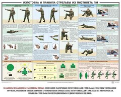 Плакат "Приемы и правила стрельбы из ПМ" - fgospostavki.ru - Кубинка
