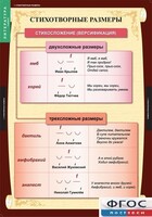 Комплект таблиц. Литература 5 класс. - fgospostavki.ru - Кубинка