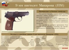 Комплект плакатов "9-мм пистолет Макарова (ПМ)" - fgospostavki.ru - Кубинка