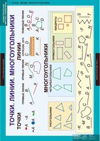 Комплект таблиц. Математика. Геометрические фигуры и величины. - fgospostavki.ru - Кубинка