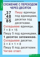 Комплект таблиц. Математика 2 класс. - fgospostavki.ru - Кубинка