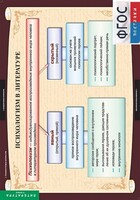 Комплект таблиц. Литература 11 класс. - fgospostavki.ru - Кубинка