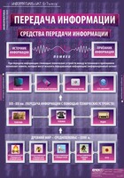 Комплект таблиц. Информатика и ИКТ 5-7 классы. - fgospostavki.ru - Кубинка