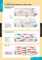 Комплект таблиц. Физика. Постоянный ток. - fgospostavki.ru - Кубинка