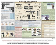 Плакат "9-мм пистолет Ярыгина" - fgospostavki.ru - Кубинка