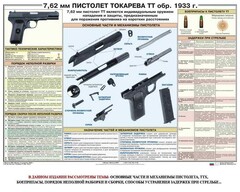 Плакат "7,62-мм пистолет Токарева ТТ обр. 1933 г." - fgospostavki.ru - Кубинка