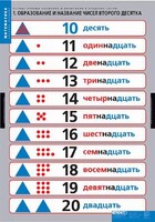 Комплект таблиц. Математика.Устные приемы сложения и вычитания в пределах сотни. - fgospostavki.ru - Кубинка