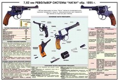 Плакат "7,62-мм револьвер системы "Наган" образец 1985 года" - fgospostavki.ru - Кубинка