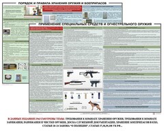 Комплект плакатов "Правила применения и сохранности оружия и спецсредств" - fgospostavki.ru - Кубинка