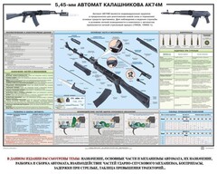 Плакат "5,45-мм автомат Калашникова АК74М" - fgospostavki.ru - Кубинка