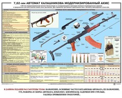 Плакат "7,62-мм автомат Калашникова АКМС" - fgospostavki.ru - Кубинка