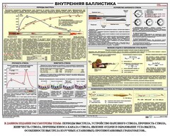 Плакат "Внутренняя баллистика" - fgospostavki.ru - Кубинка