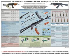 Плакат "Автоматы Калашникова АКС74У, АК104 (АК102, АК105)" - fgospostavki.ru - Кубинка