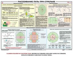 Плакат "Рассеивание пуль при стрельбе" - fgospostavki.ru - Кубинка