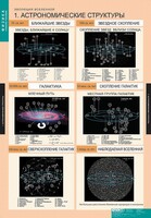 Комплект таблиц. Физика. Эволюция вселенной. - fgospostavki.ru - Кубинка