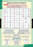 Комплект таблиц. Русский язык. Обучение грамоте 2 класс. - fgospostavki.ru - Кубинка