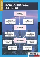 Комплект таблиц. Обществознание 8-9 классы. - fgospostavki.ru - Кубинка