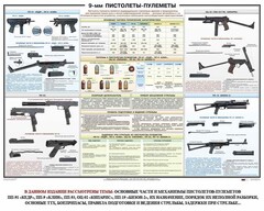 Плакат "9-мм пистолеты-пулеметы" - fgospostavki.ru - Кубинка