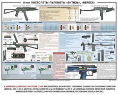 Плакат "9-мм пистолеты-пулеметы «Витязь», «Вереск»" - fgospostavki.ru - Кубинка