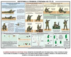Плакат "Изготовка и правила стрельбы из ГП-25" - fgospostavki.ru - Кубинка