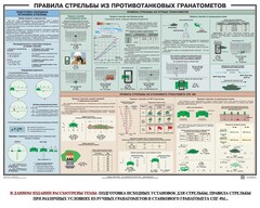 Плакат "Правила стрельбы из противотанковых гранатометов" - fgospostavki.ru - Кубинка
