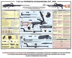 Плакат "7,62-мм пулеметы Калашникова ПКТ, ПКМ" - fgospostavki.ru - Кубинка