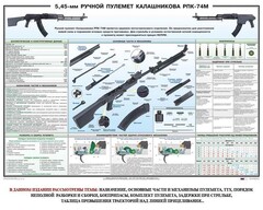 Плакат "5,45-мм ручной пулемет Калашникова РПК74" - fgospostavki.ru - Кубинка