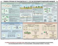 Плакат "Правила стрельбы из гранатометов АГС-17, СПГ-9 полупрямой (раздельной) наводкой" - fgospostavki.ru - Кубинка
